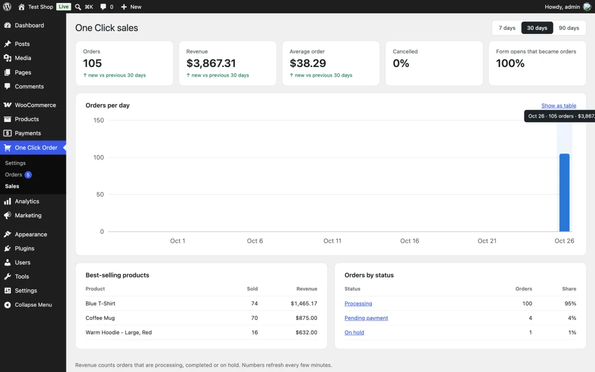 Pro: the sales dashboard